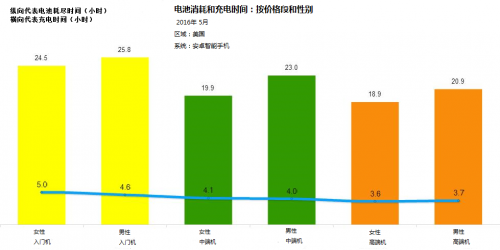 电话机的电池有什么用