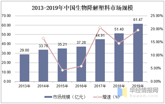 纺织厂塑料配件