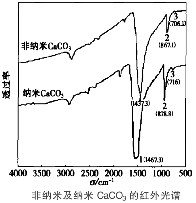 聚醚的红外光谱图