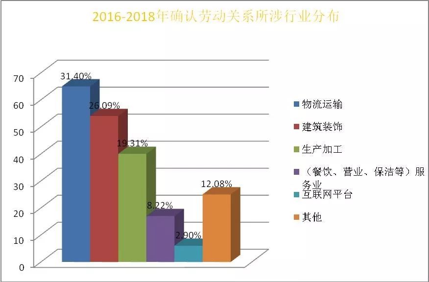 农业网与砌块建筑的关系