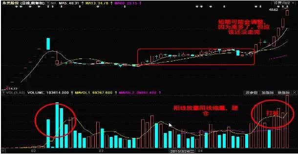 监视器的主要技术指标