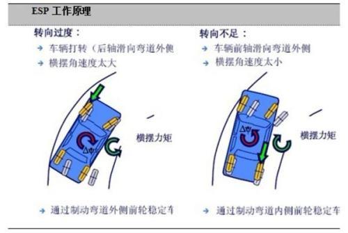 防滑链管用么