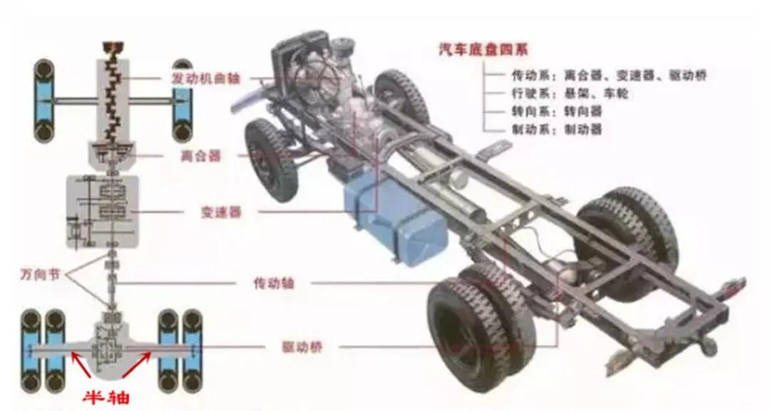 前制动和后制动是什么意思