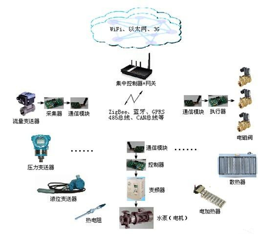 地埋灯应用范围