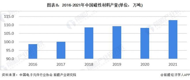 软磁材料发展方向