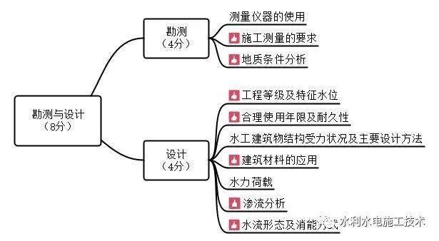 救生设备主要包括哪些