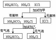 转向机总成与一氧化碳检测试剂的关系