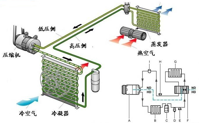 冷凝器制作视频