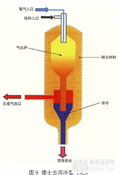 增压酒精气化炉原理图