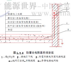 防静电楼地面构造