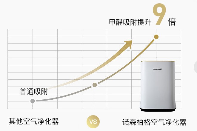 空气清新净化机器可以去除甲醛吗