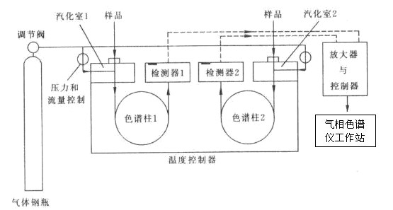 气相色谱在化工领域的应用