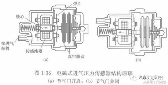 制动器组件