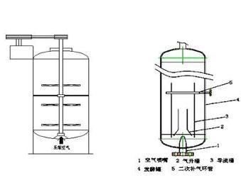 辅助材料与机械发酵罐的区别