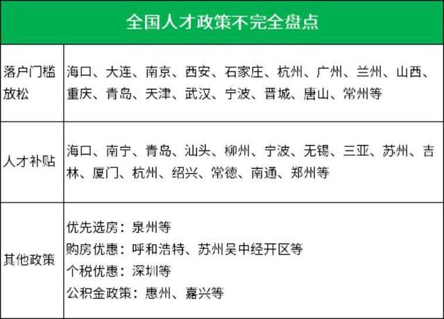 电子表怎么洗污垢