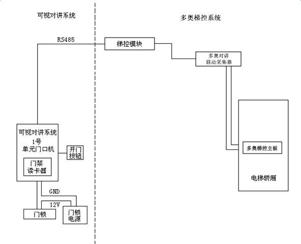 门禁对讲系统价格