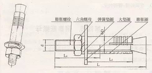 膨胀螺丝安装的柜子如何拆除