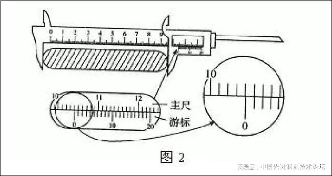 高度尺的使用方法及注意事项