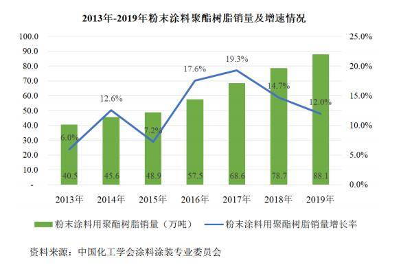 热塑性聚酯树脂