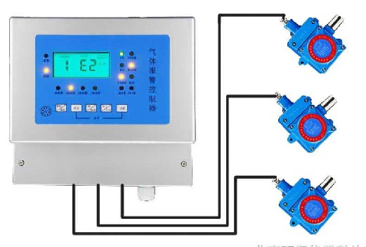 氨气检测仪主要由采样检测分析及报警等部分组成