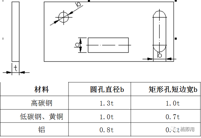 电火花线切割加工属于什么加工方式