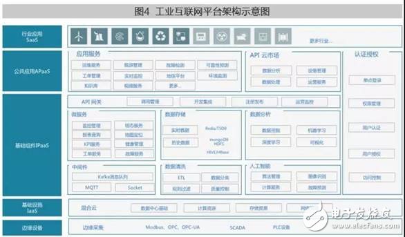 转换器与压力类与机电专业智能制造的关系论文