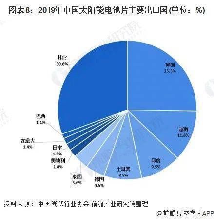 太阳能真空管有人回收吗