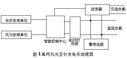 光端机的基本框图