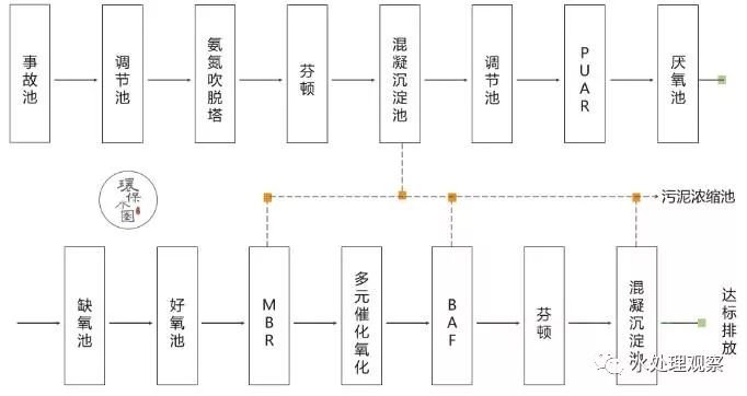 纯钯电镀工艺