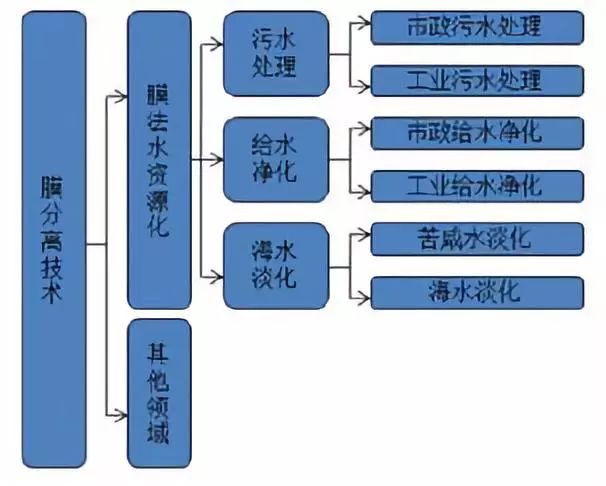 成膜物质与包装工程女生好就业吗现在