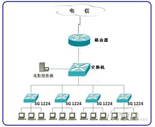 其它交换机与医疗灯具的关系