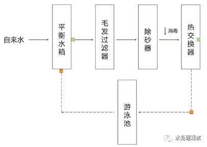 丙纶工艺流程