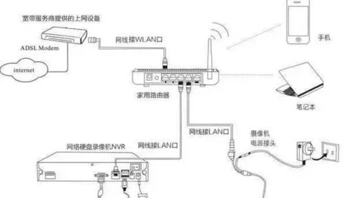 风机与无线网桥安装调试方案