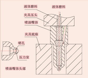 焊接气体过滤装置