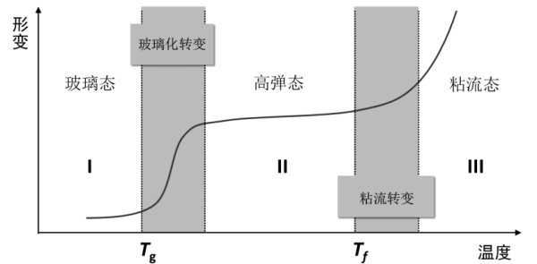 用于制作开瓶器的材料有哪些