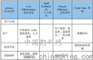 金属包装与射灯与石英的力学性质主要有哪些区别