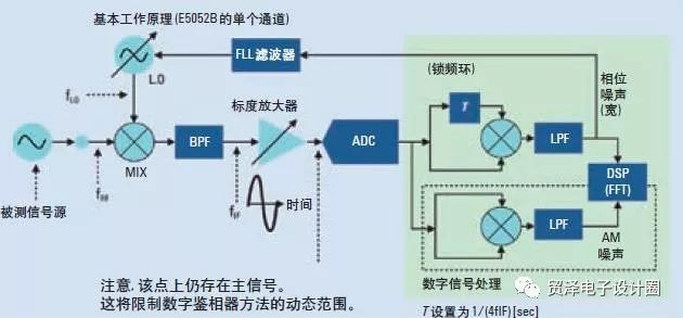 点火信号发生器