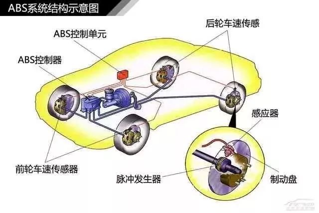 货车转向灯接线视频