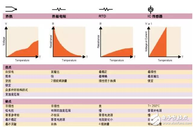 热电阻优缺点