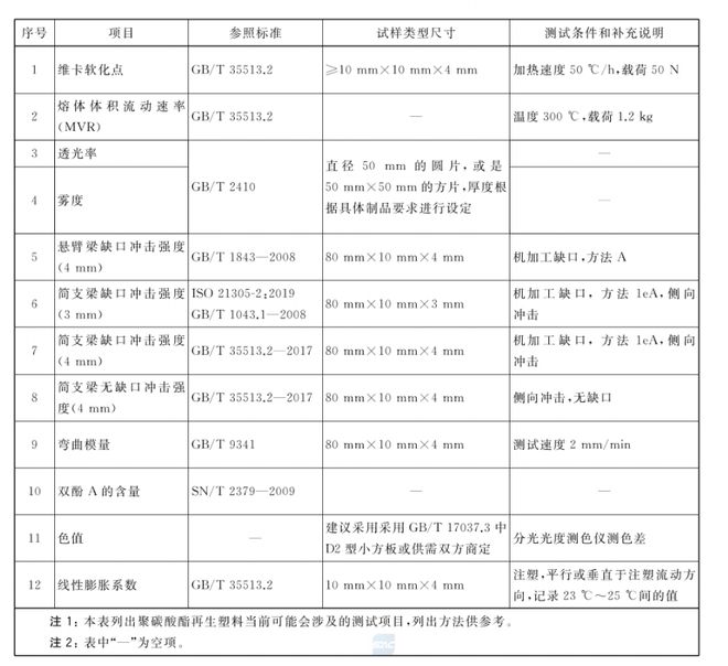 聚碳酸酯pc对人体有害吗