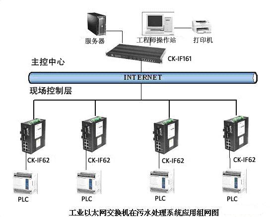 以太网交换机是wifi吗