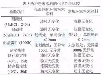 低温陶瓷坯体配方