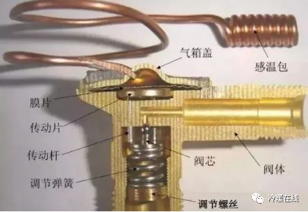 膨胀阀安装视频教程