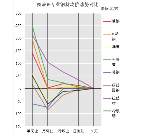 冷弯型钢价格