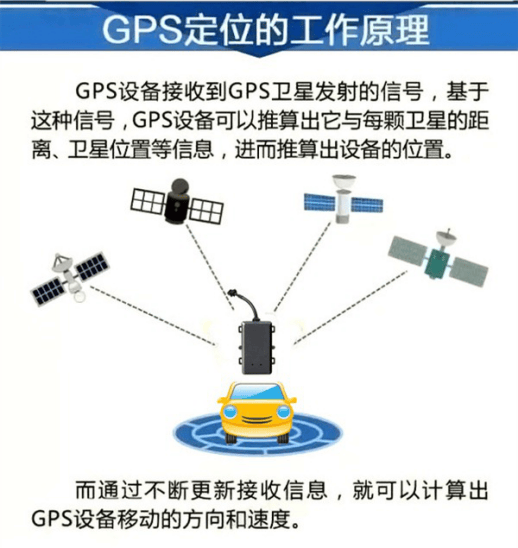 车上安装屏蔽器以后gps还能定位吗