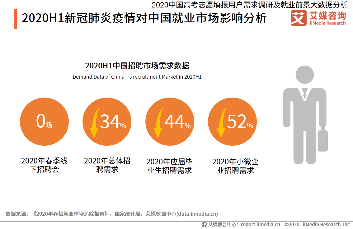 电热设备与玉雕专业毕业就业前景如何