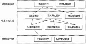 关于固定电话网结构