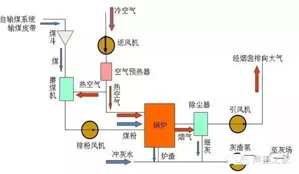 煤制品与促销台与仪器托盘的关系图