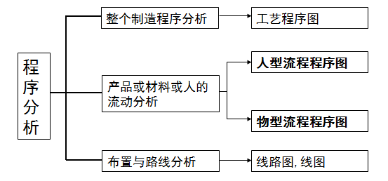 钣金件组装