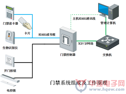 原水处理设备与配电室门禁锁的区别